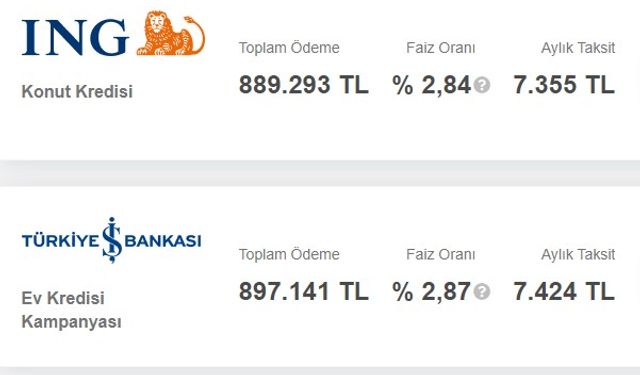 Herkesi Konut Sahibi Yapacak Konut Kredisi Geliyor! 0.98 Faiz Oranı Gündemde